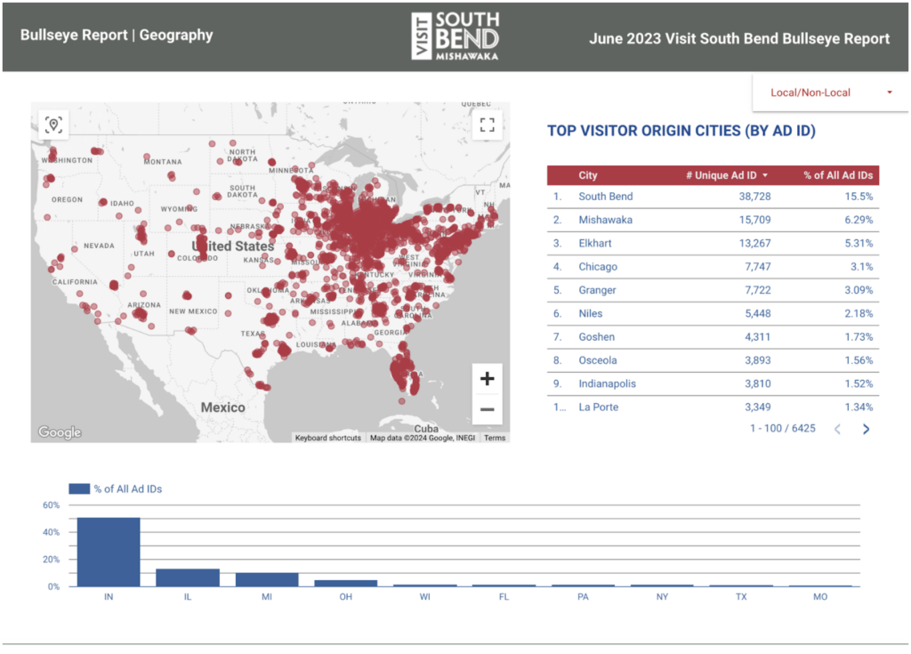 Visit South Bend Report