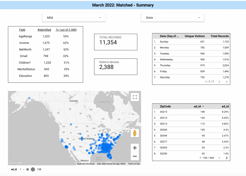 Visit Roswell Matched Summary