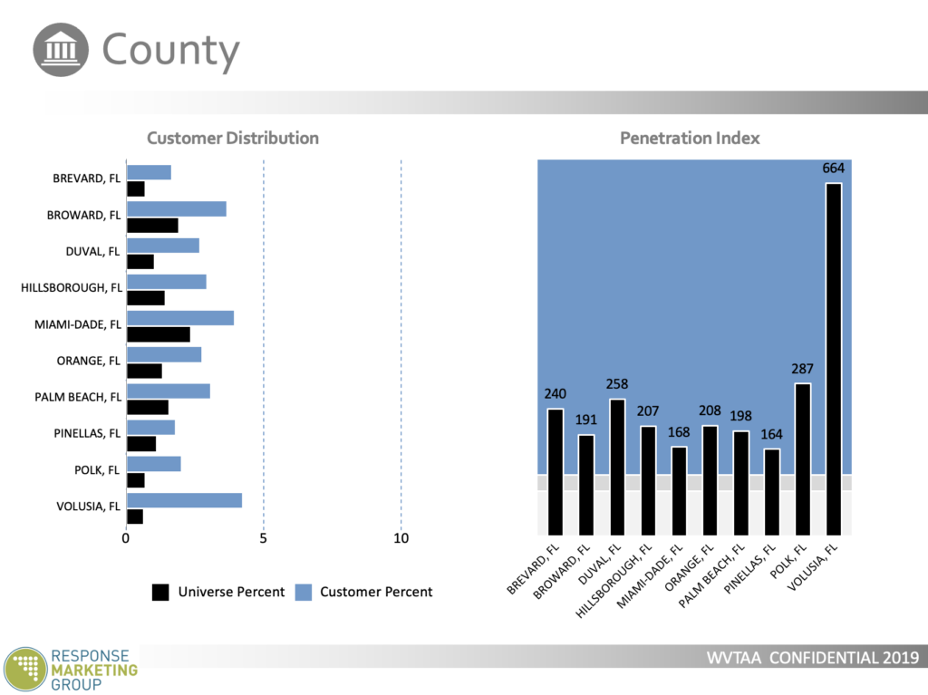 WVTAA County