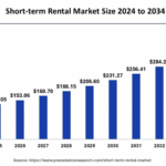 Short term rental graph